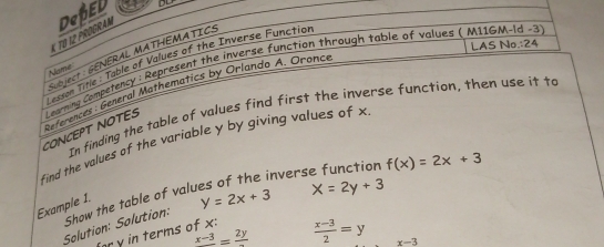 TB 12 PROGRAM DeBED 
LAS No.:24 
SGJeCT : GENERAL MATHEMATICS 
l esson Title : Table of Values of the Inverse Function 
Name 
CONCEPT NOTES lL earning Competency : Represent the inverse function through table of values ( M11GM-1d -3 
References : General Mathematics by Orlando A. Oronce 
In finding the table of values find first the inverse function, then use it to 
find the values of the variable y by giving values of x
Show the table of values of the inverse function 
Solution: Solution: y=2x+3 X=2y+3 f(x)=2x+3
Example 1. 
fr y in terms of x :
frac x-3=frac 2y  (x-3)/2 =y x-3