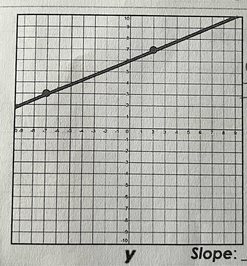 9
y Slope:_