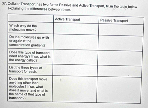 Cellular Transport has two forms Passive and Active Transport, fill in the table below 
explaining the differences between them.