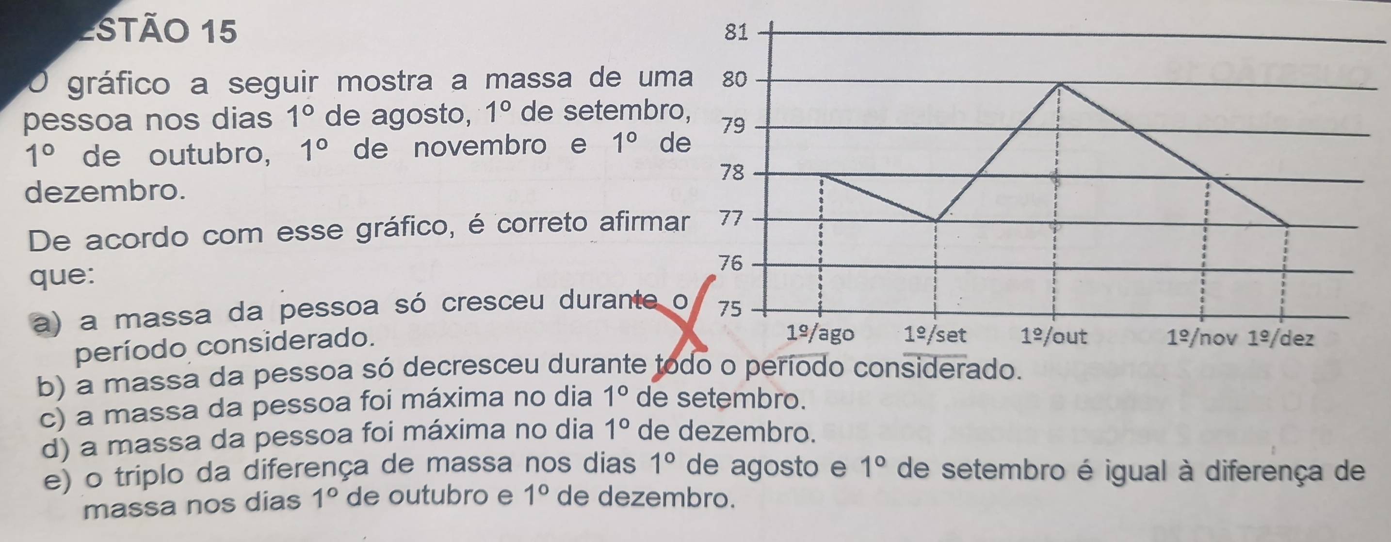 1Stão 15 81
gráfico a seguir mostra a massa de uma 80
pessoa nos dias 1° de agosto, 1° de setembro,
79
1° de outubro, 1° de novembro e 1° de
78
dezembro.
De acordo com esse gráfico, é correto afirmar 77
que:
76
a) a massa da pessoa só cresceu durante o 75
período considerado.
1º/ago 1^(_ circ), /set 1^(_ circ) /out 1^(_ circ) nov 1º/dez
b) a massa da pessoa só decresceu durante todo o período considerado.
c) a massa da pessoa foi máxima no dia 1° de setembro.
d) a massa da pessoa foi máxima no dia 1° de dezembro.
e) o triplo da diferença de massa nos dias 1° de agosto e 1° de setembro é igual à diferença de
massa nos dias 1° de outubro e 1° de dezembro.