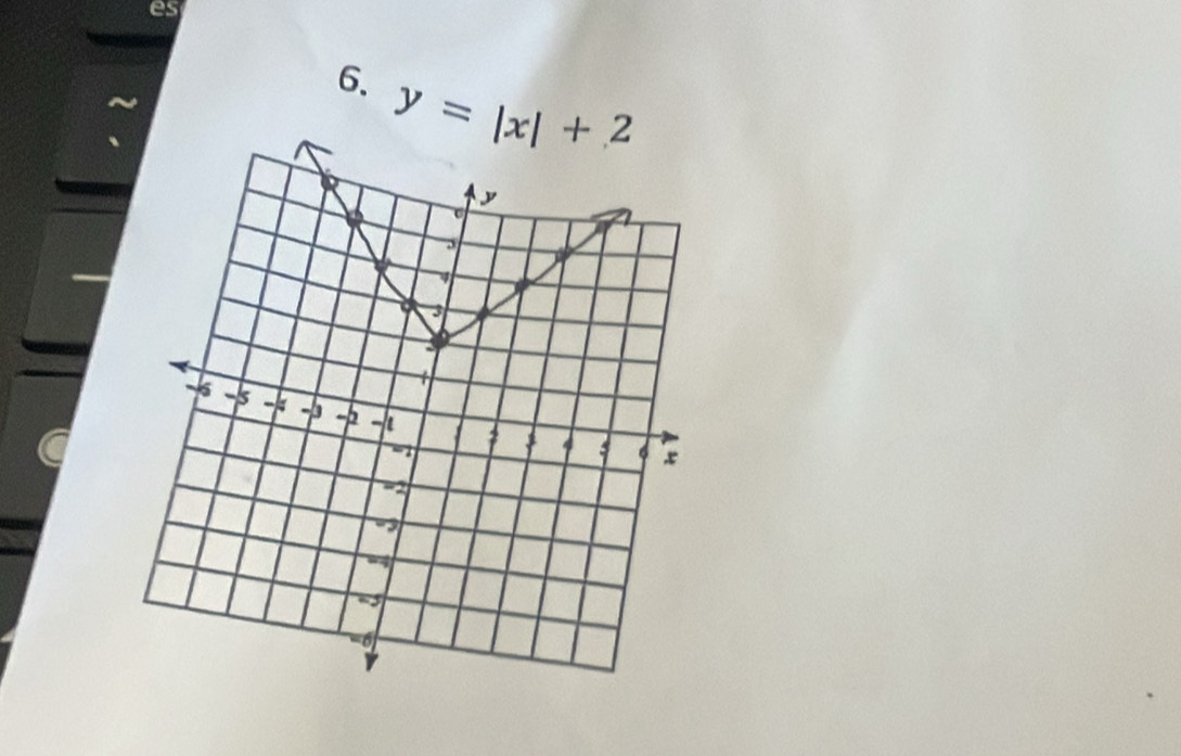 es 
6. y=|x|+2