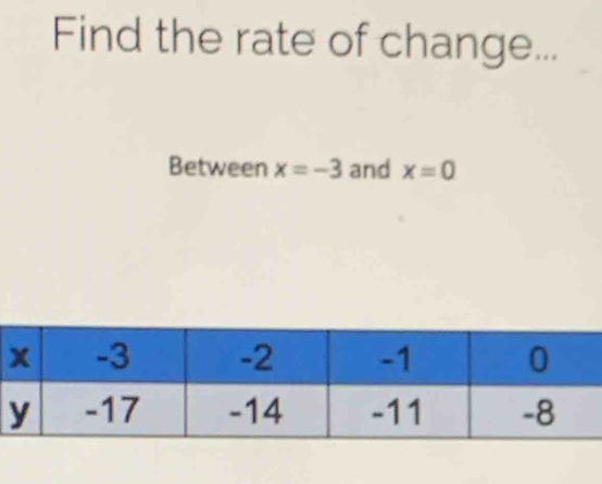 Find the rate of change... 
Between x=-3 and x=0