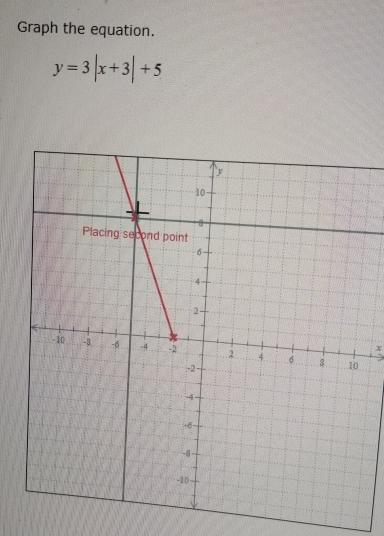 Graph the equation.
y=3|x+3|+5
x