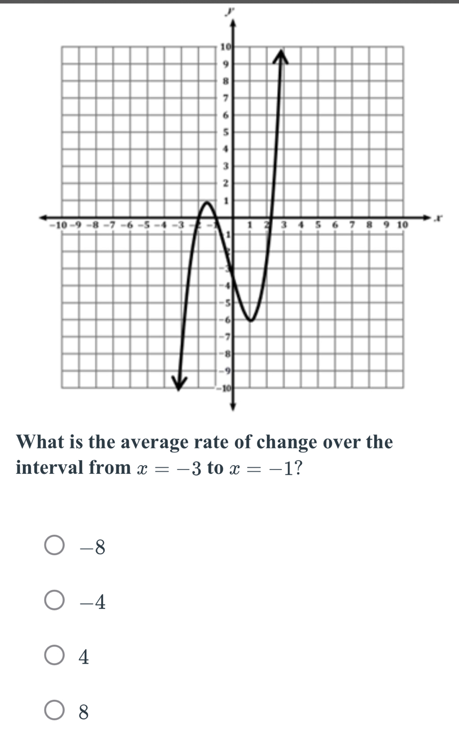 y
t
W
interval from x=-3 to x=-1 ?
-8
-4
4
8