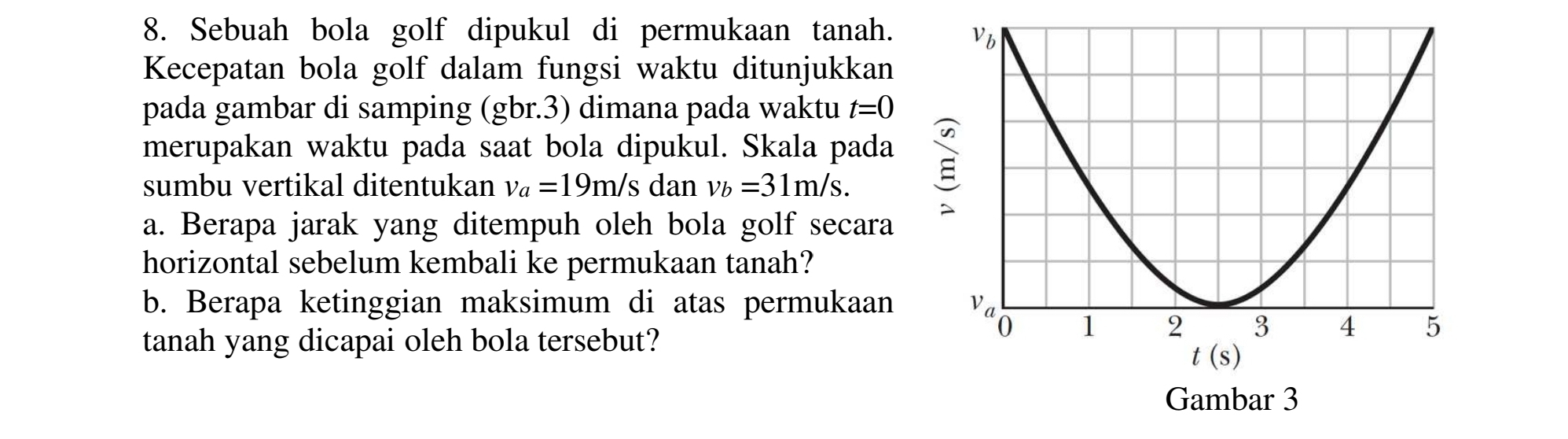 Sebuah bola golf dipukul di permukaan tanah.
Kecepatan bola golf dalam fungsi waktu ditunjukkan
pada gambar di samping (gbr.3) dimana pada waktu t=0
merupakan waktu pada saat bola dipukul. Skala pada
sumbu vertikal ditentukan v_a=19m/s dan v_b=31m/s.
a. Berapa jarak yang ditempuh oleh bola golf secara
horizontal sebelum kembali ke permukaan tanah?
b. Berapa ketinggian maksimum di atas permukaan 
tanah yang dicapai oleh bola tersebut?