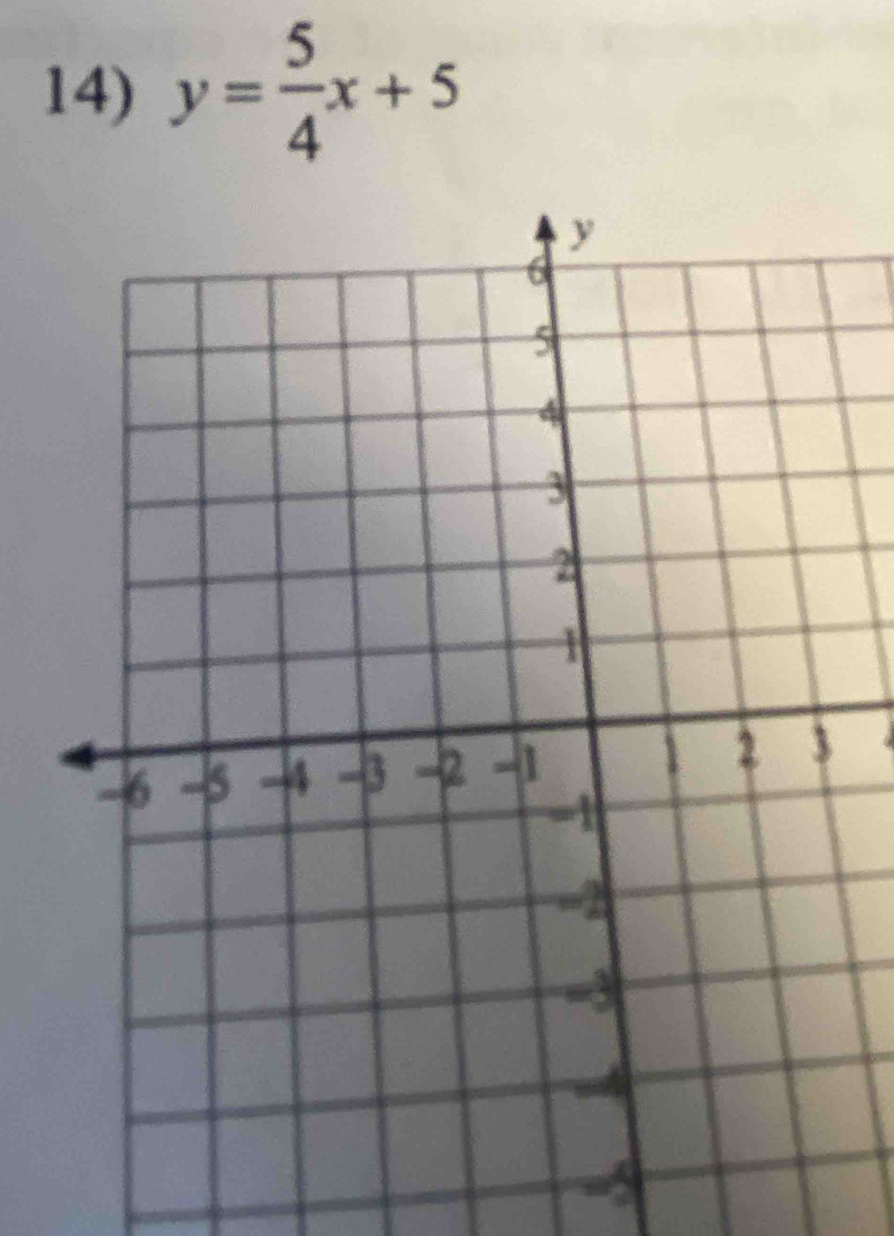 y= 5/4 x+5
-5