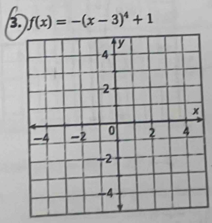 f(x)=-(x-3)^4+1