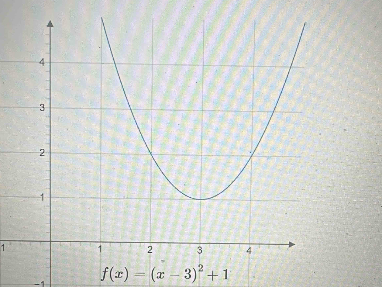 1
−1
f(x)=(x-3)^2+1