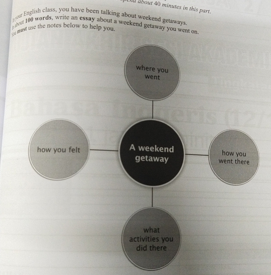 Ull about 40 minutes in this part. 
hyour English class, you have been talking about weekend getaways 
h about 100 words, write an essay about a weekend getaway you went on. 
e must use the notes below to help you