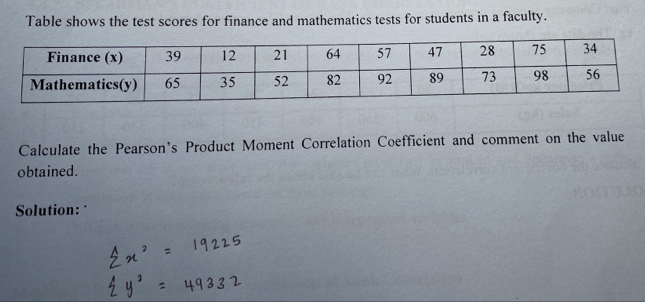 Table shows the test scores for finance and mathematics tests for students in a faculty. 
Calculate the Pearson’s Product Moment Correlation Coefficient and comment on the value 
obtained. 
Solution: