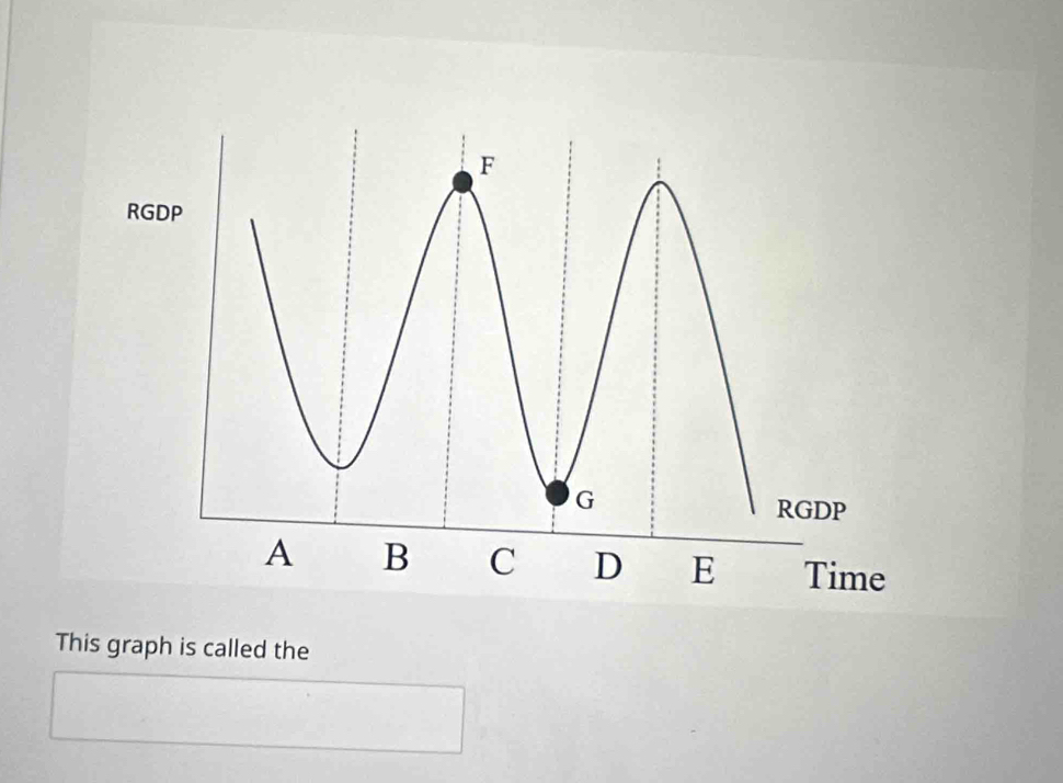 This graph is called the