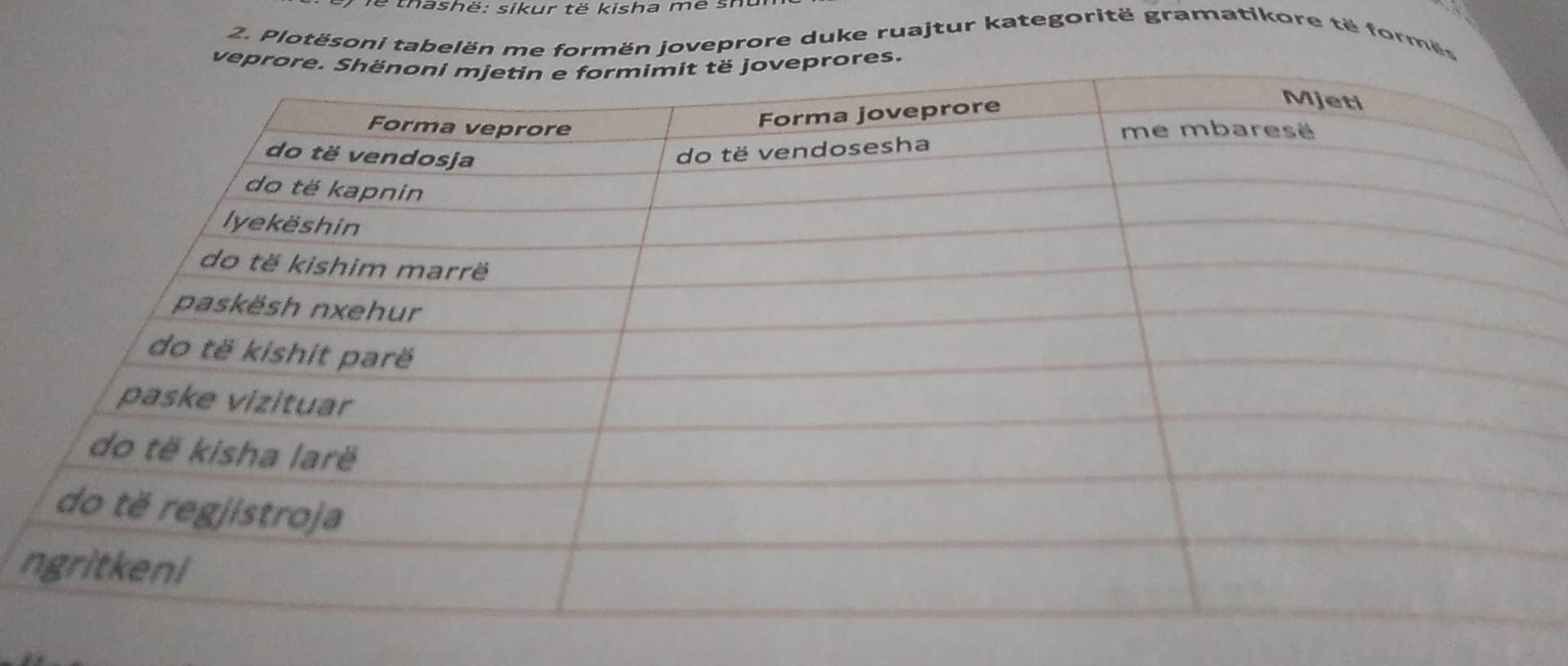 thashë: sikur të kisha me sn 
2. Plotësoni tabelën me formën joveprore duke ruajtur kategoritë gramatikore t 
veprores. 
n