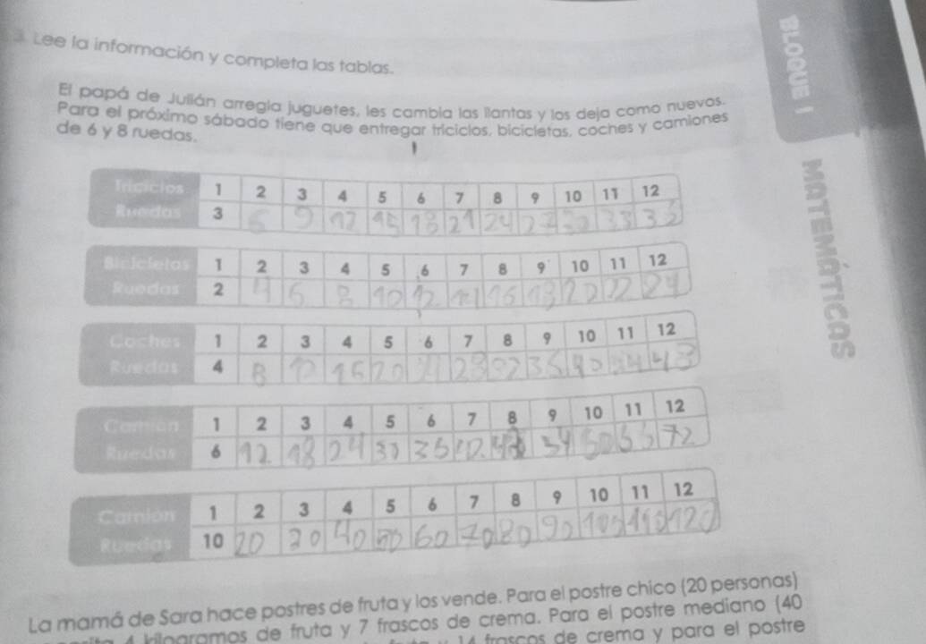 Lee la información y completa las tablas. 
El papá de Julián arregia juguetes, les cambia las ilantas y los deja como nuevos. 
ě 
Para el próximo sábado tiene que entregar triciclos, bicicletas, coches y camiones 
de 6 y 8 ruedas. 
B 
La mamá de Sara hace postres de fruta y los vende. Para el postre chico (20 personas) 
kilngramos de fruta y 7 frascos de crema. Para el postre mediano (40
14 frascos de crema y para el postre