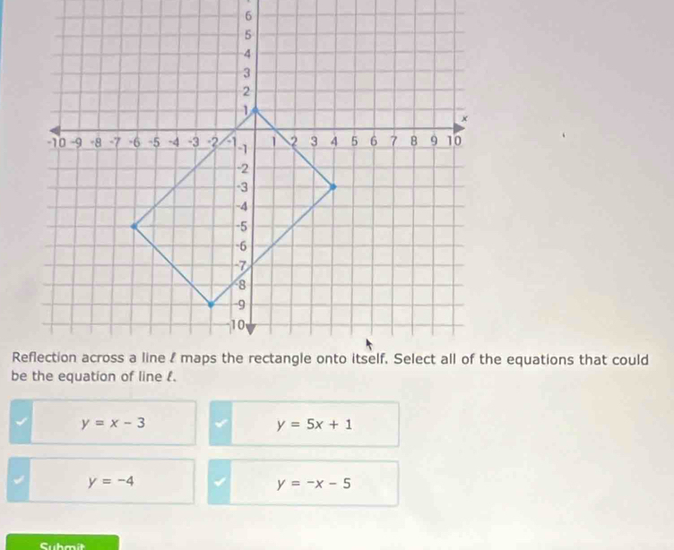 y=x-3
y=5x+1
y=-4
y=-x-5
Submit