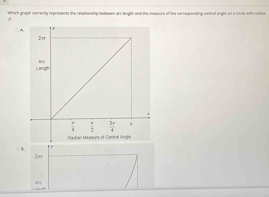 Which graph correctly represents the relationship between arc length and the measure of the corresponding central angle on a circle with radius
r?
A.