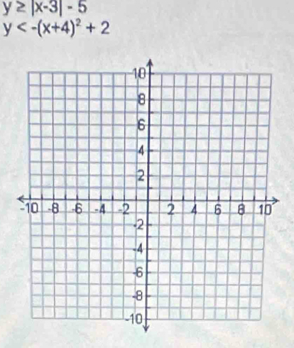 y≥ |x-3|-5
y<-(x+4)^2+2