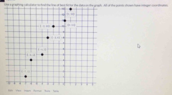 Use a graphing calculal of the points shown have integer coordinates.
Edit View Insert Format Tools Table