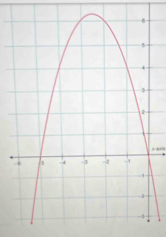 r -axis