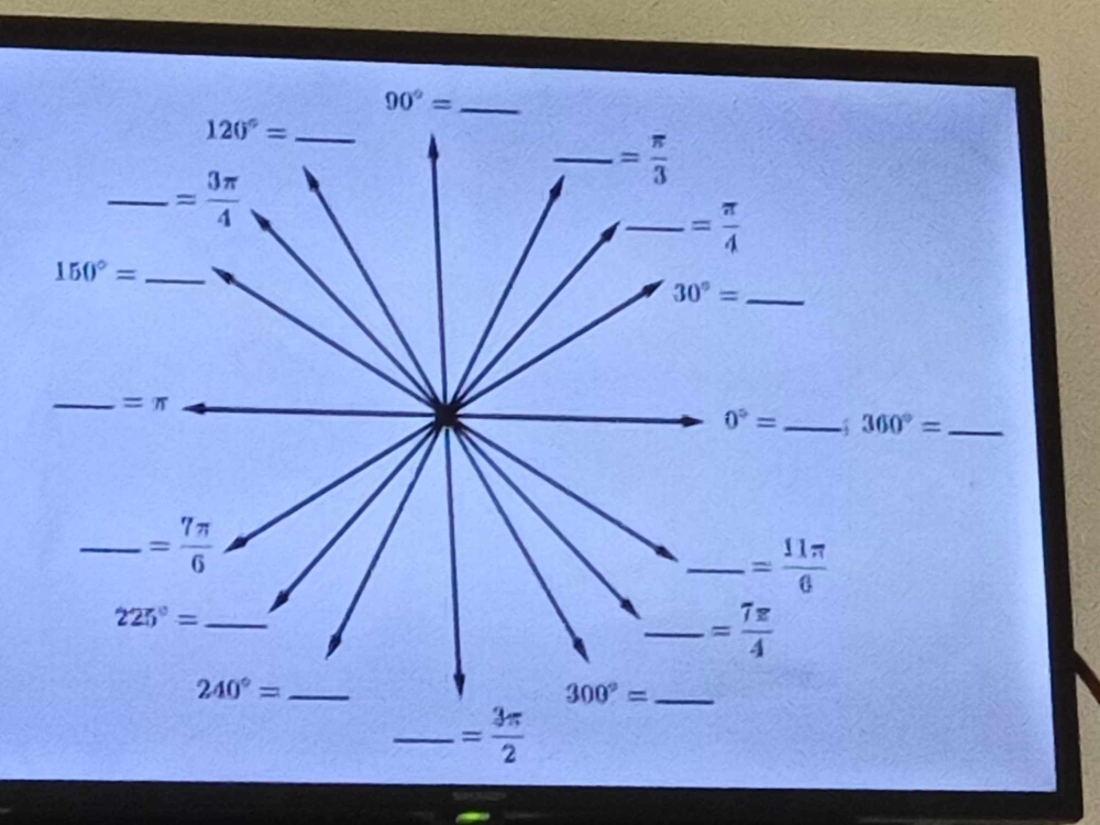 90°= _
_ = 3π /2 