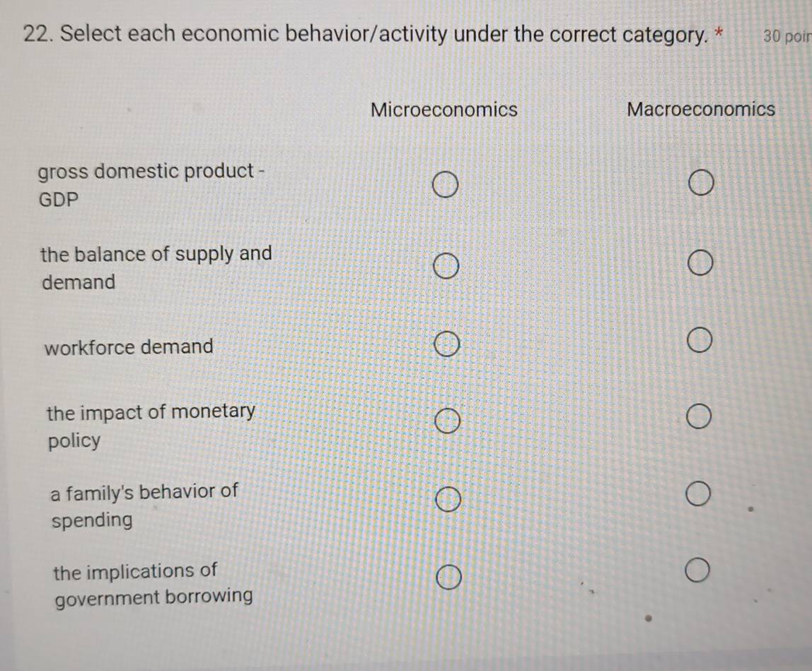 Select each economic behavior/activity under the correct category. * 30 poir
Microeconomics Macroeconomics
gross domestic product -
GDP
the balance of supply and
demand
workforce demand
the impact of monetary
policy
a family's behavior of
spending
the implications of
government borrowing