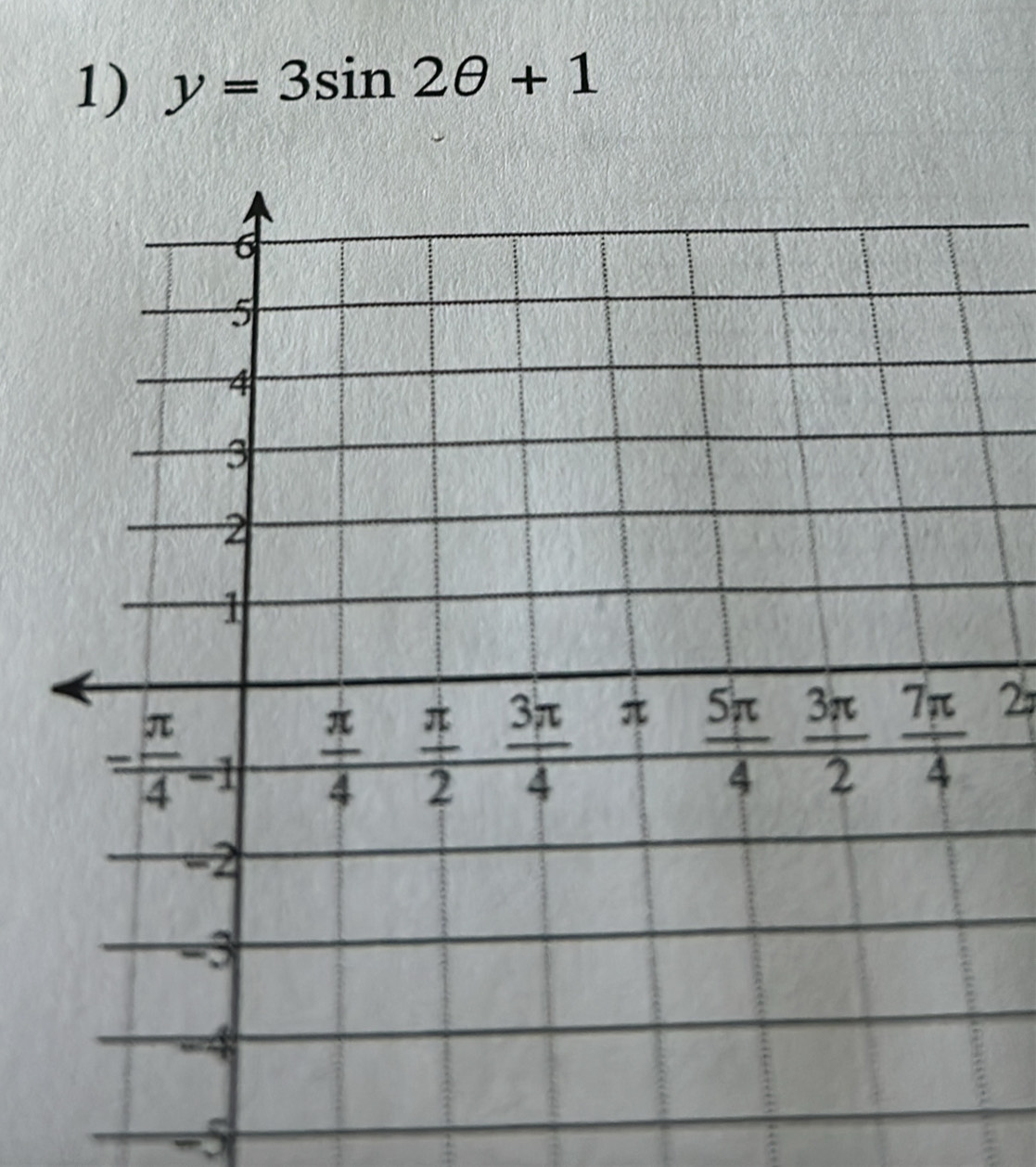 y=3sin 2θ +1
2
-5