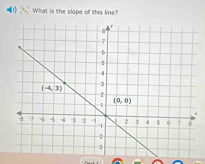 What is the slope of this line?
Nock 1