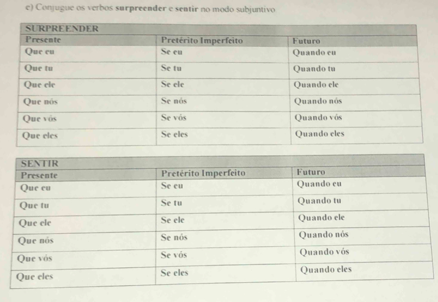 Conjugue os verbos surpreender e sentir no modo subjuntivo