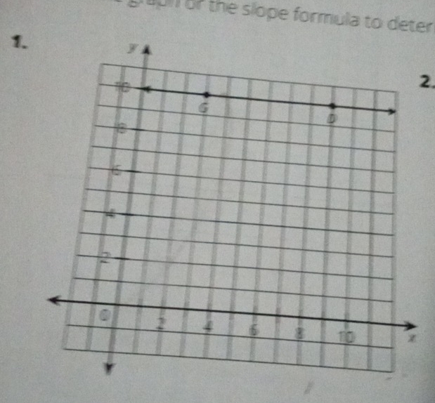 gruph of the slope formula to deter 
1. 
2.