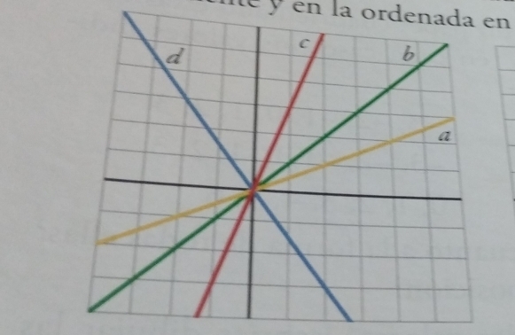 lé y en la ordenada en