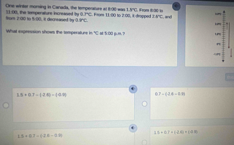 One winter morning in Canada, the temperature at 8:00 was 1.5°C. From 8:00 to
11:00 , the temperature increased by 0.7°C From 11:00 to 2:00 , it dropped 2.6°C 0.0°C
from 2:00 to 5:00 , it decreased by 0.9°C. , and
2.0°C
What expression shows the temperature in°C at 5:00 p.m.? 1.0℃
-1.0 ℃

1.5+0.7-(-2.6)-(-0.9)
0.7-(-2.6-0.9)
1.5+0.7+(-2.6)+(-0.9)
1.5+0.7-(-2.6-0.9)