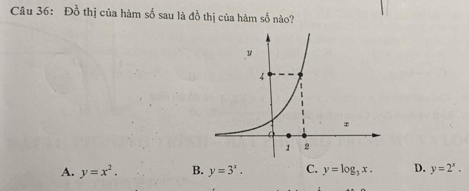 Đồ thị của hàm số sau là đồ thị của hàm số nào?
A. y=x^2. B. y=3^x. C. y=log _3x. D. y=2^x.