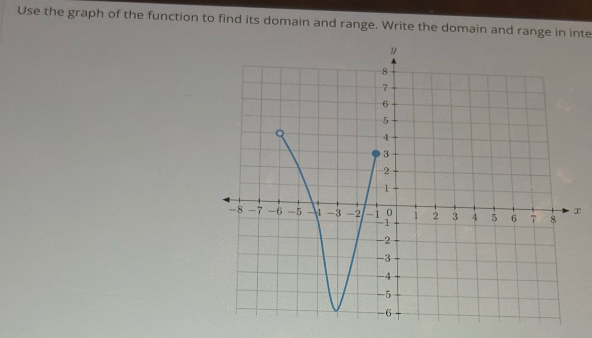 Use the graph of the function to find its domain and range. Write the domain and range in inte
x