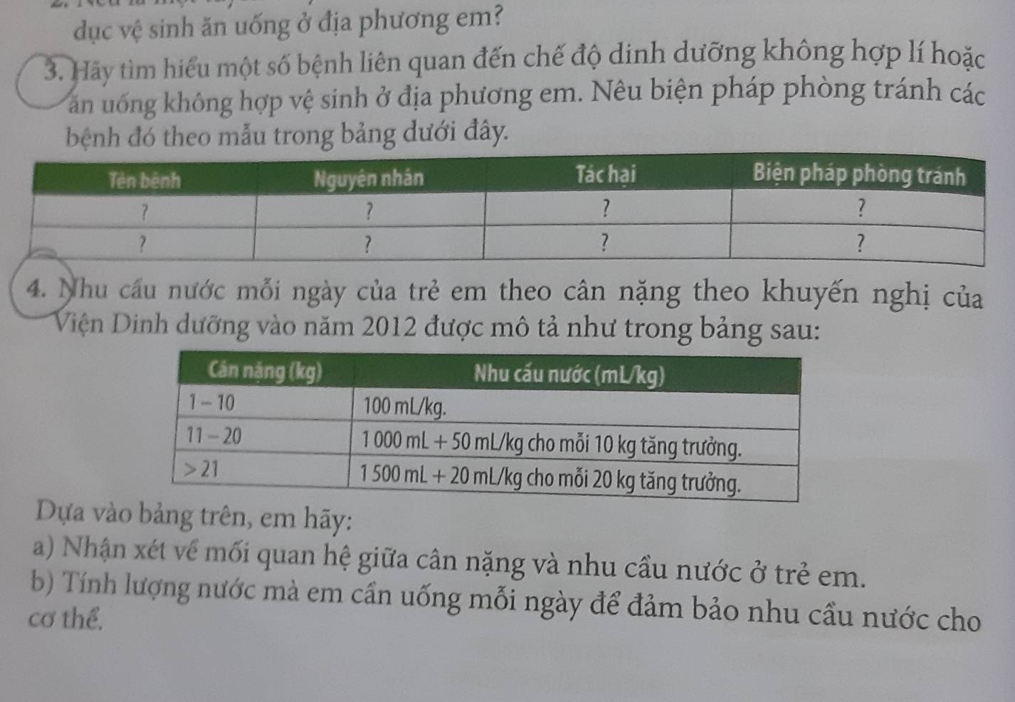 dục vệ sinh ăn uống ở địa phương em?
3. Hãy tìm hiểu một số bệnh liên quan đến chế độ dinh dưỡng không hợp lí hoặc
án uống không hợp vệ sinh ở địa phương em. Nêu biện pháp phòng tránh các
bệnh đó theo mẫu trong bảng dưới đây.
4. Nhu cầu nước mỗi ngày của trẻ em theo cân nặng theo khuyến nghị của
Viện Dinh dưỡng vào năm 2012 được mô tả như trong bảng sau:
Dựa vào bảng trên, em hãy:
a) Nhận xét về mối quan hệ giữa cân nặng và nhu cầu nước ở trẻ em.
b) Tính lượng nước mà em cần uống mỗi ngày để đảm bảo nhu cầu nước cho
cơ thể.