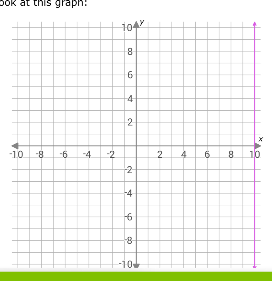 bok at this graph:
x
-0