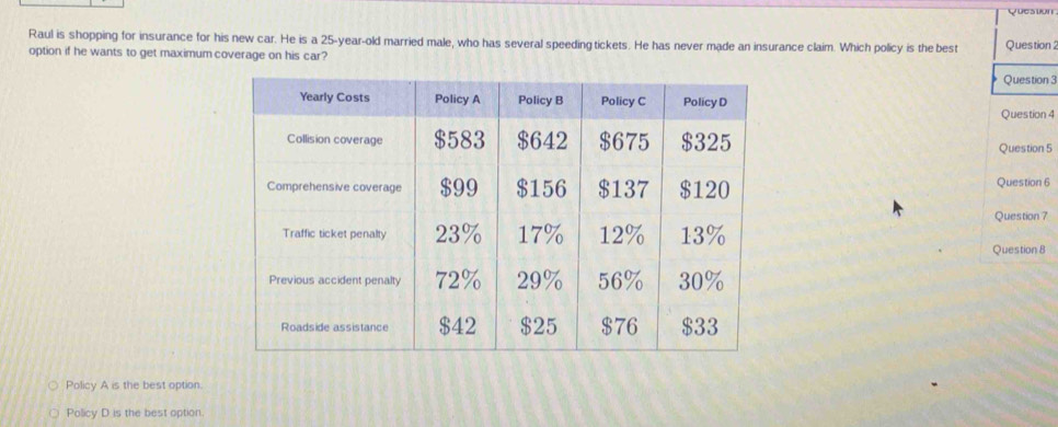 Quesuon
Raul is shopping for insurance for his new car. He is a 25-year-old married male, who has several speedingtickets. He has never made an insurance claim. Which policy is the best Question 2
option if he wants to get maximum coverage on his car?
Question 3
Question 4
Question 5
Question 6
Question 7
Question 8
Policy A is the best option.
Policy D is the best option.