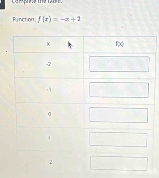 Complete the table.
Function: f(x)=-x+2