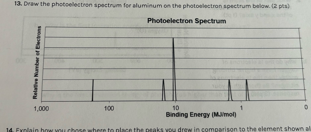 Draw the photoelectron spectrum for aluminum on the photoelectron spectrum below. (2 pts) 
0 
14. Explain how you chose where to place the peaks you drew in comparison to the element shown al