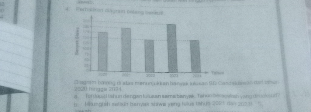 Perhalikan diagram bala 
Diagram batang di atas menunjukkan banyak Iułusan SD Cendaklawah dari tahun 
2020 hingga 2024. 
a. Terdapat lahun dengan lulusan sama banyak. Tahun berapakah yang dimaksud? 
b. Hitunglah selisih banyak siswa yang lulus tahun 2021 dan 2023!