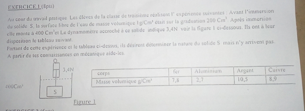 Au cour du travail pratique. Les élèves de la classe de troisième réalisent l' expérience suivantes : Avant l'immersion
du solide S, la surface libre de l'eau de masse volumique 1g/Cm^3 était sur la graduation 200Cm^3 Après immersion
elle monte à 400Cm^3 Cet Le dynamomètre accroché à ce solide indique 3,4N voir la figure 1 ci-dessous. Ils ont à leur
disposition le tableau suivant.
Partant de cette expérience et le tableau ci-dessus, ils désirent déterminer la nature du solide S mais n'y arrivent pas.
A partir de tes connaissances en mécanique aide-les.
3,4N
400Cm^3
S
Figure 1