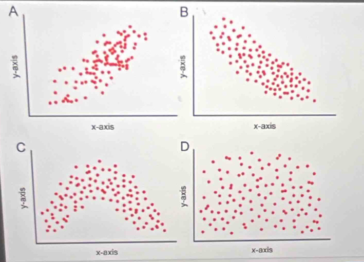 A
x-axis
C
5
x-axis