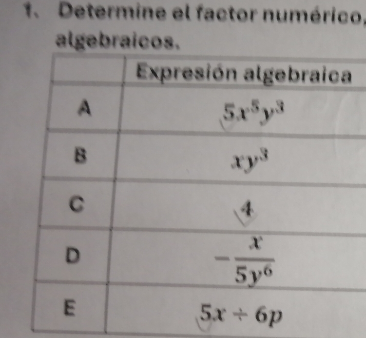 Determine el factor numérico,
algebraicos.