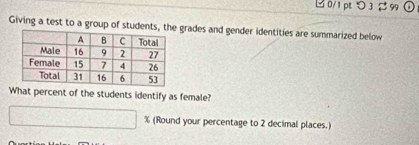 つ 3 299 
Giving a test to a group of students, the grades and gender identities are summarized below 
What percent of the students identify as female?
% (Round your percentage to 2 decimal places.)