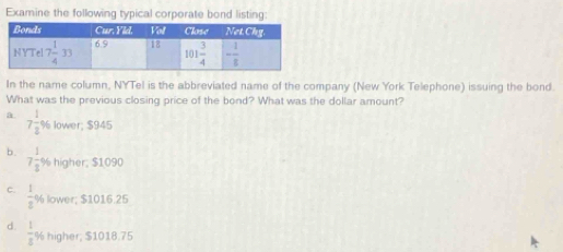 Examine the following typical corporate bond listing:
In the name column, NYTel is the abbreviated name of the company (New York Telephone) issuing the bond.
What was the previous closing price of the bond? What was the dollar amount?
a 7 1/2  lower; $945
b. 7 1/3  % higher; $1090
c.  1/3 % lower; $1016.25
d.  1/3 % higher; $1018.75