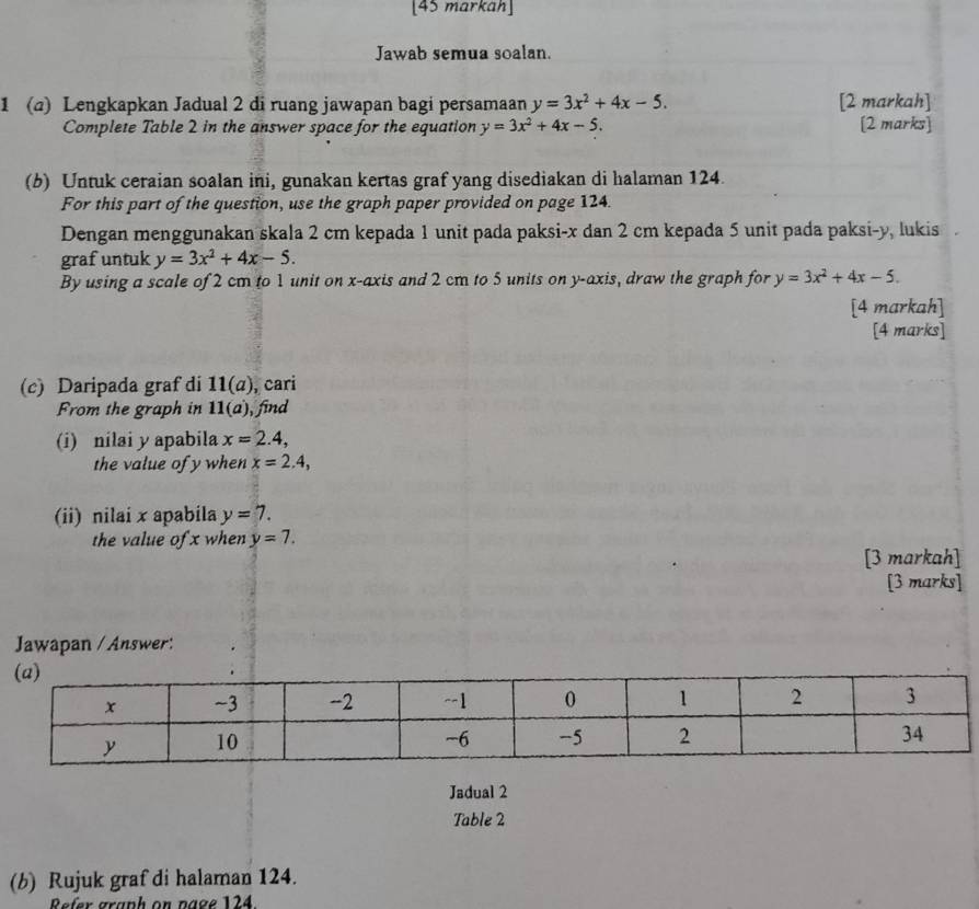 [45 markah] 
Jawab semua soalan. 
1 (a) Lengkapkan Jadual 2 di ruang jawapan bagi persamaan y=3x^2+4x-5. [2 markah] 
Complete Table 2 in the answer space for the equation y=3x^2+4x-5. [2 marks] 
(b) Untuk ceraian soalan ini, gunakan kertas graf yang disediakan di halaman 124. 
For this part of the question, use the graph paper provided on page 124. 
Dengan menggunakan skala 2 cm kepada 1 unit pada paksi- x dan 2 cm kepada 5 unit pada paksi- y, lukis . 
graf untuk y=3x^2+4x-5. 
By using a scale of 2 cm to 1 unit on x-axis and 2 cm to 5 units on y-axis, draw the graph for y=3x^2+4x-5. 
[4 markah] 
[4 marks] 
(c) Daripada graf di 11(a) , cari 
From the graph in 11(a) , find 
(i) nilai y apabila x=2.4, 
the value of y when x=2.4, 
(ii) nilai x apabila y=7. 
the value of x when y=7. 
[3 markah] 
[3 marks] 
Jawapan / Answer: 
Jadual 2 
Table 2 
(b) Rujuk graf di halaman 124. 
Refer graph on page 124