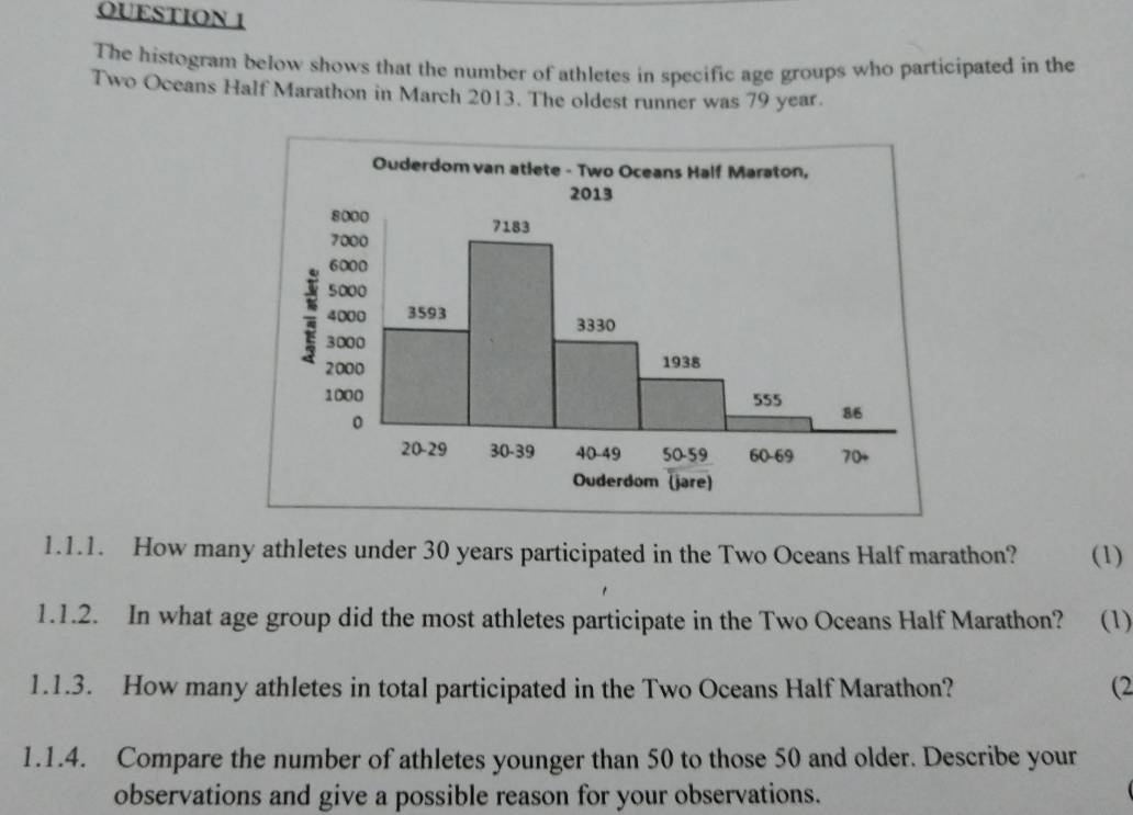 OUESTION 1 
The histogram below shows that the number of athletes in specific age groups who participated in the 
Two Oceans Half Marathon in March 2013. The oldest runner was 79 year. 
1.1.1. How many athletes under 30 years participated in the Two Oceans Half marathon? (1) 
1.1.2. In what age group did the most athletes participate in the Two Oceans Half Marathon? (1) 
1.1.3. How many athletes in total participated in the Two Oceans Half Marathon? (2 
1.1.4. Compare the number of athletes younger than 50 to those 50 and older. Describe your 
observations and give a possible reason for your observations.