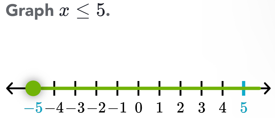 Graph x≤ 5.