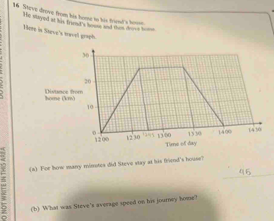 Steve drove from his home to his friend's house. 
He stayed at his friend's house and then drove house. 
Here is Steve's travel graph. 
_ 
(a) For how many minutes did Steve stay at his friend's house? 
(b) What was Steve's average speed on his journey home?