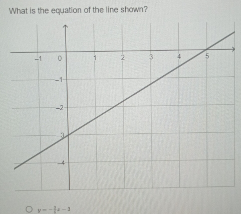 What is the equation of the line shown?
y=- 3/5 x-3