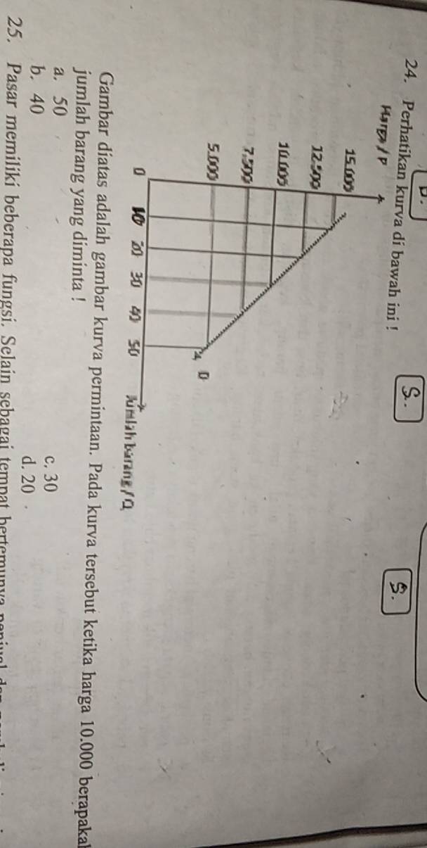 Perhatikan kurva di bawah 
Gambar diatas adalah gambar kurva permintaan. Pada kurva tersebut ketika harga 10.000 berapaka
jumlah barang yang diminta !
a. 50
c. 30
b. 40
d. 20
25. Pasar memiliki beberapa fungsi. Selain sebagai tempat bertemunva