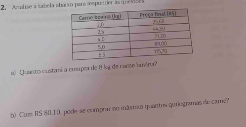 Analise a tabela abaixo para responder as questões. 
a) Quanto custará a compra de 8 kg de carne bovina? 
b) Com R$ 80,10, pode-se comprar no máximo quantos quilogramas de carne?